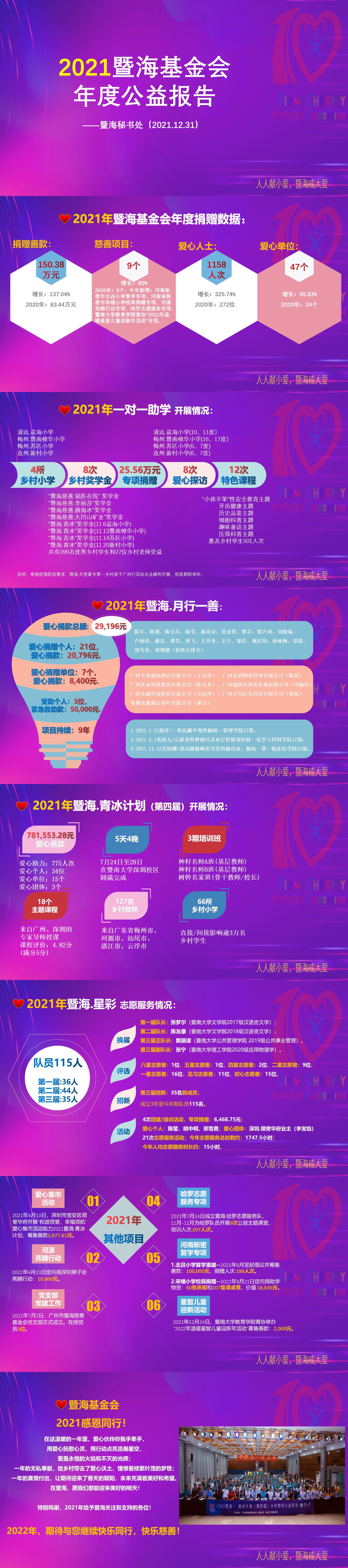 2021公益年报长图.jpg