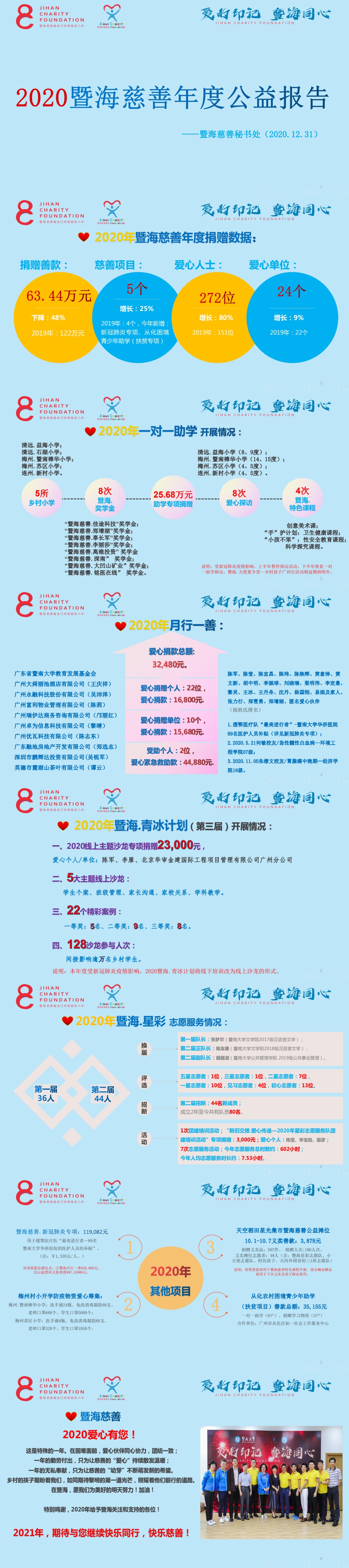 2020年度公益报告.jpg