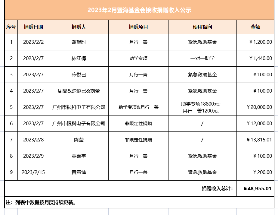 2023.2月暨海基金会捐赠收入公示.png