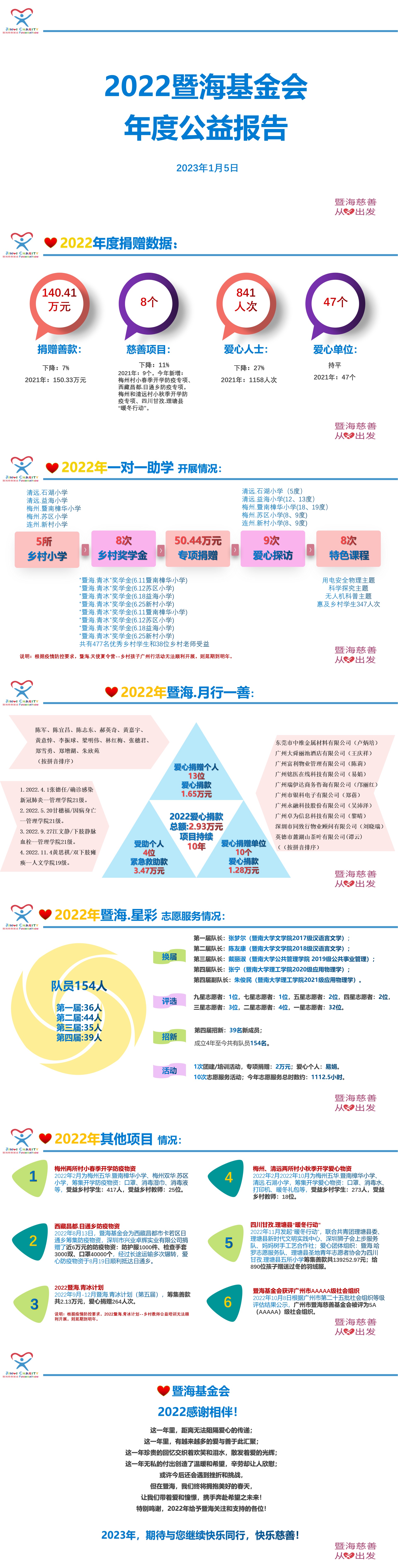 2022公益报告长图.jpg