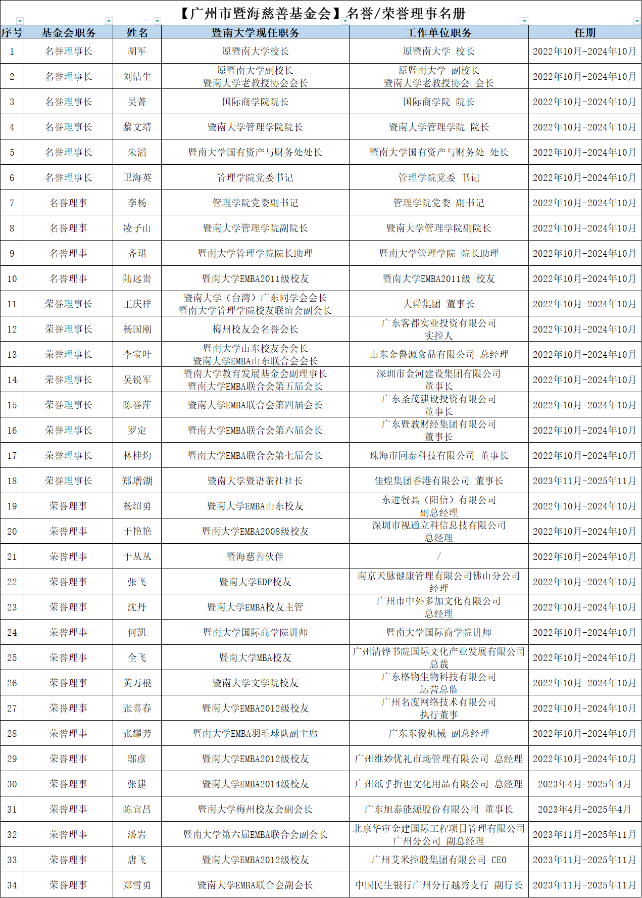 2024.1暨海官网名誉荣誉理事10+24.png