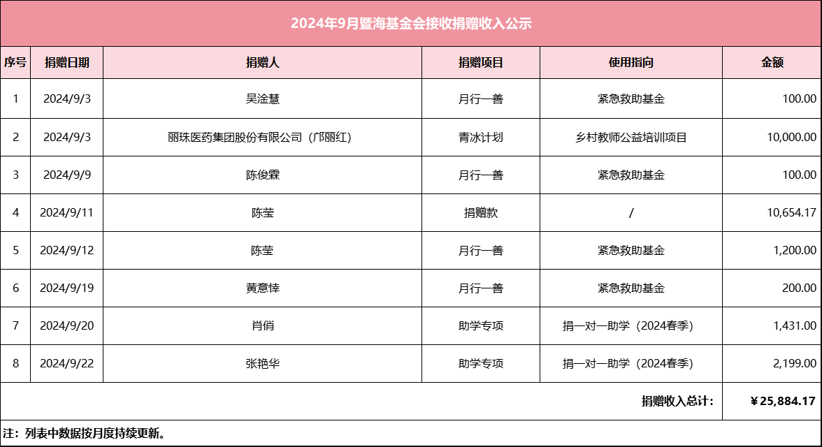 2024.9月暨海基金会捐赠收入公示.png