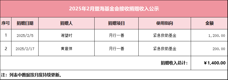 2025.2月暨海基金会捐赠收入公示.png